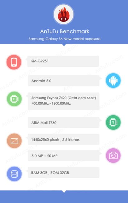  Samsung-Galaxy-S6-AnTuTu-01 