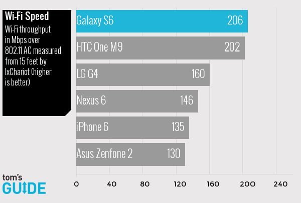  Test performance & # x15B; you 