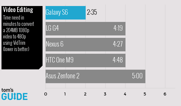  Test performance & # x15B; you 
