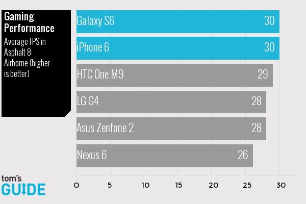  Test performance & # x15B; you 